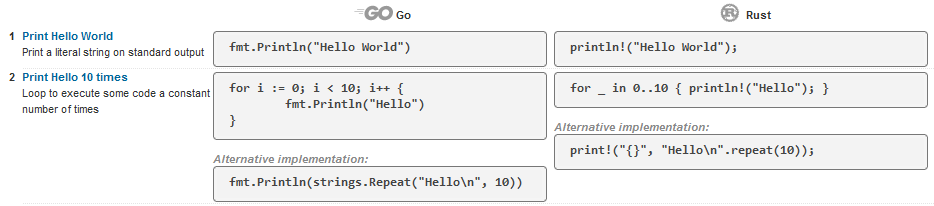 Golang vs Rust Code