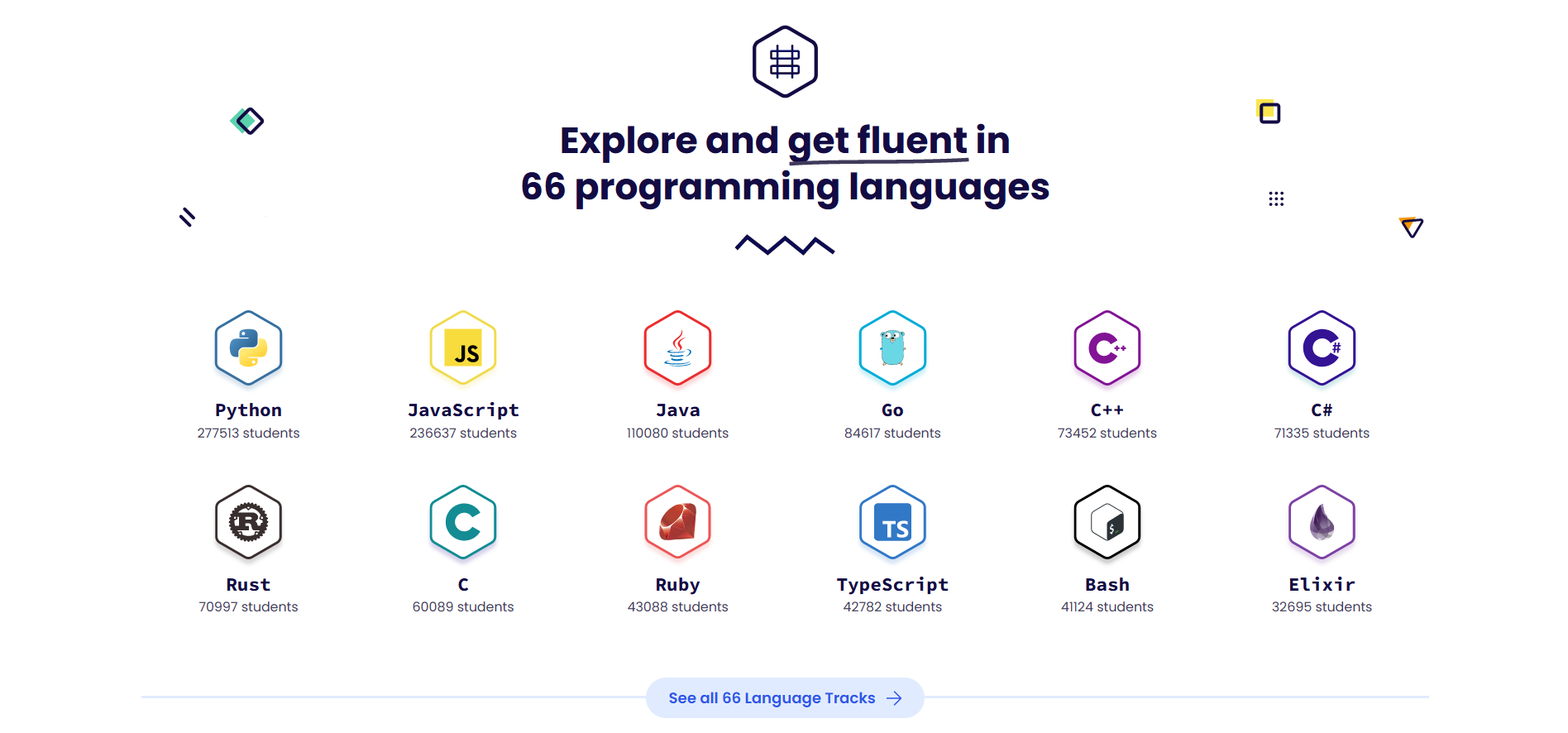 7 Free Sites for Programming Exercises in 2023 | Smooets
